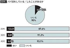 日本妹子找30个“糖爹”包养年赚6千万，又用这钱包养两情夫？这…（组图） - 13