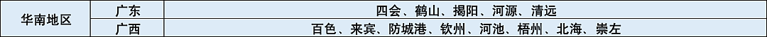 全国95个城市“鹤岗化”，房子几万块一套，年轻人的退路原来在这里（组图） - 19