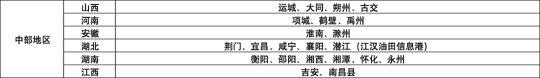 全国95个城市“鹤岗化”，房子几万块一套，年轻人的退路原来在这里（组图） - 18