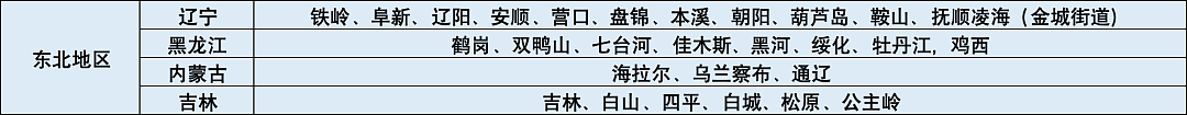 全国95个城市“鹤岗化”，房子几万块一套，年轻人的退路原来在这里（组图） - 11