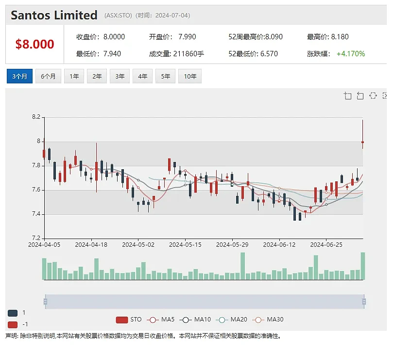 半年上涨3.8倍！Rincon即将启动稀土铌钻探 冷喷及增材技术提供商Titomic再获订单（组图） - 10