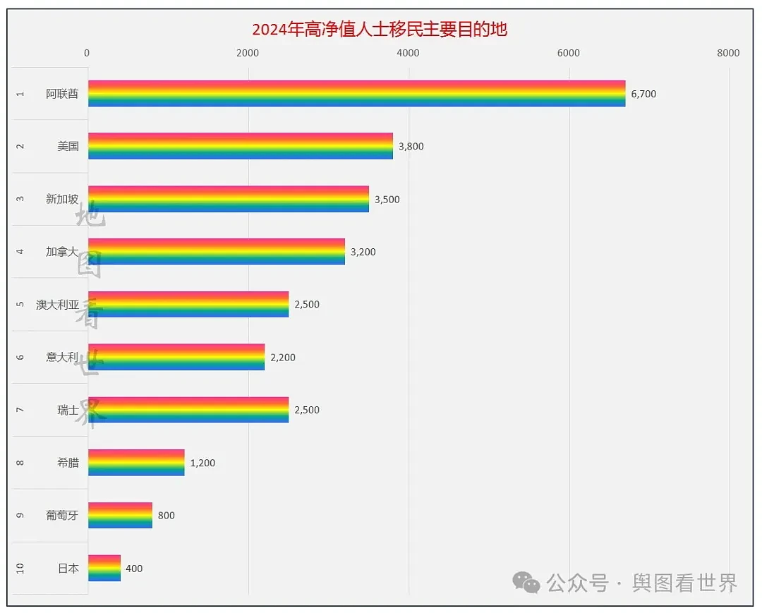 全球百万富翁大迁徙，澳洲是赢家，中国成最大输家（组图） - 2