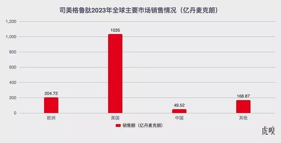 抢减肥“神药”的中国人，吓坏丹麦巨头（组图） - 2