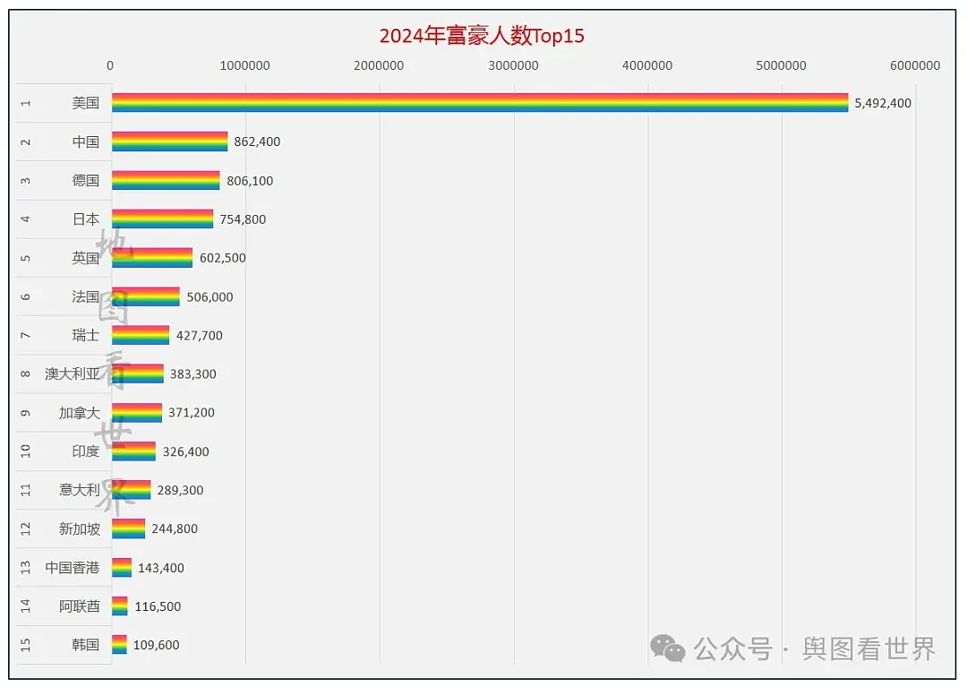 全球百万富翁大迁徙，澳洲是赢家，中国成最大输家（组图） - 3