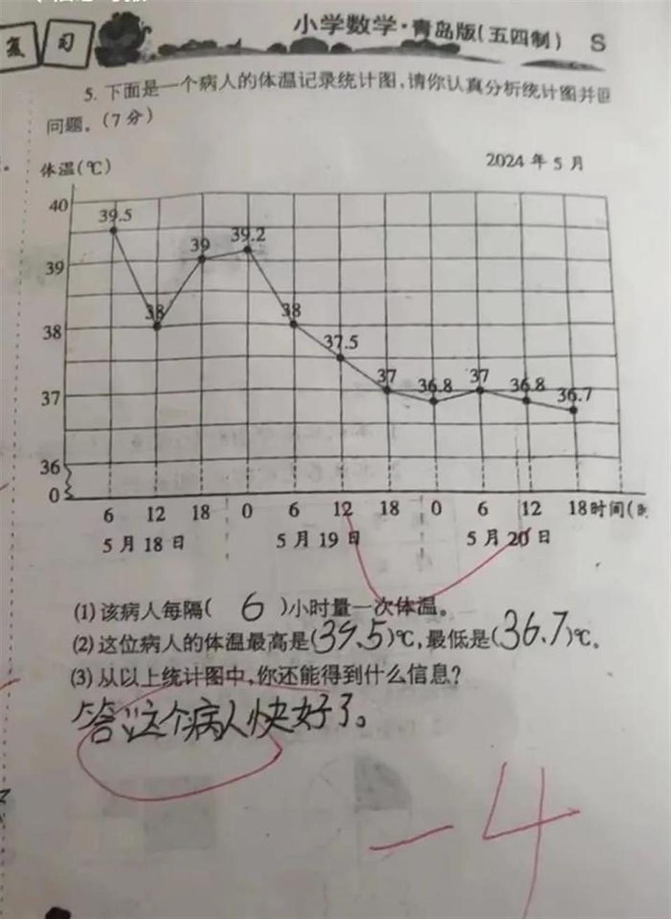 医生为小学生错题“联名上书”，媒体：是“不套标准答案”的教育期待（组图） - 1