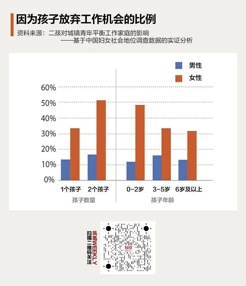 “少子化危机”席卷中日韩：是什么让东亚女性宁愿孤独终老， 也要不婚不育？（组图） - 18