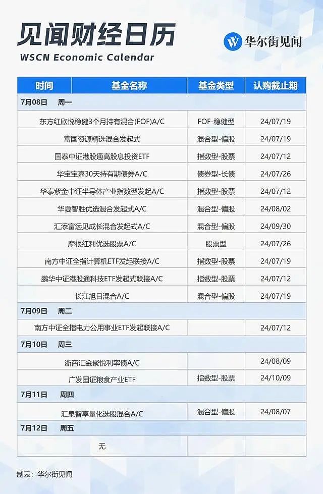 一周重磅日程：中美CPI领衔超级数据，鲍威尔讲话，美股Q2财报季开启，市场再掀风暴？（组图） - 12