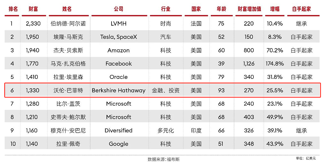 顶级富豪，慈善面具下的资本真相（组图） - 4