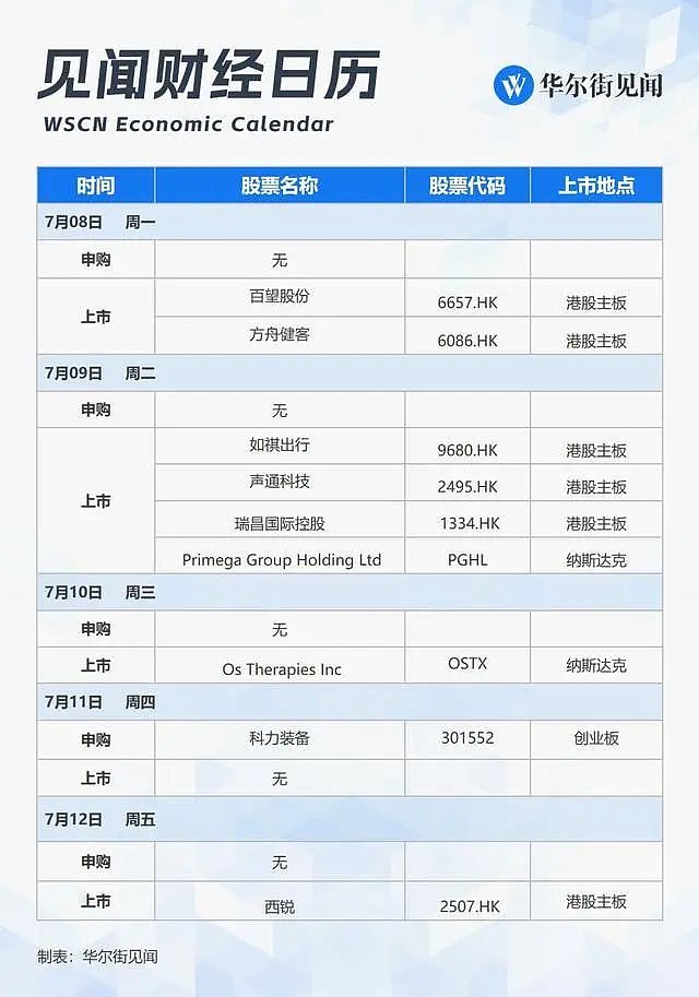 一周重磅日程：中美CPI领衔超级数据，鲍威尔讲话，美股Q2财报季开启，市场再掀风暴？（组图） - 11