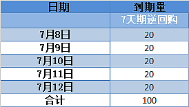 一周重磅日程：中美CPI领衔超级数据，鲍威尔讲话，美股Q2财报季开启，市场再掀风暴？（组图） - 9