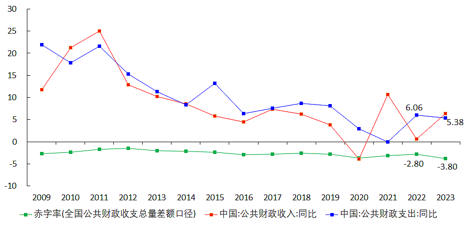 繁华渐逝：腹背受敌的中国经济（组图） - 9