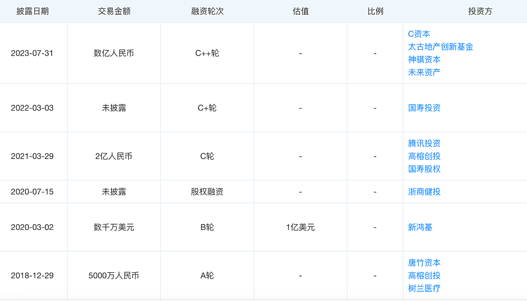 一次收费近20万，三年却亏7亿！知名品牌赴港冲刺IPO，戚薇、唐艺昕等多位女星入住过（组图） - 6