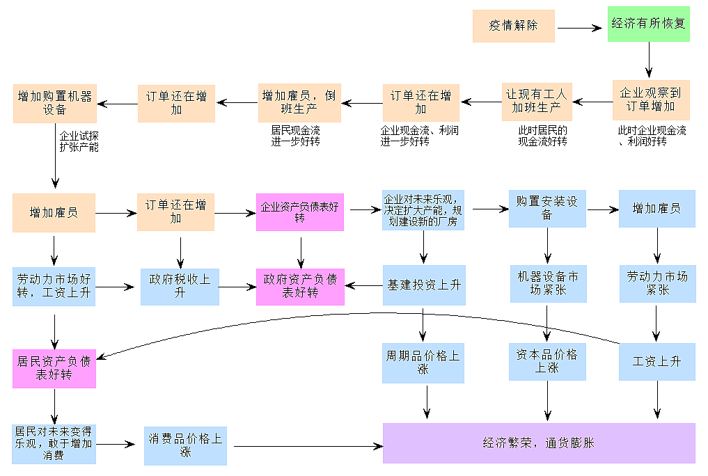 繁华渐逝：腹背受敌的中国经济（组图） - 6