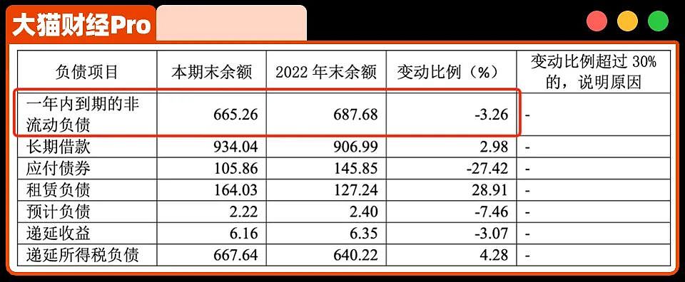 摔杯后的2546天，身家1400亿的王健林，还欠3000亿（组图） - 5