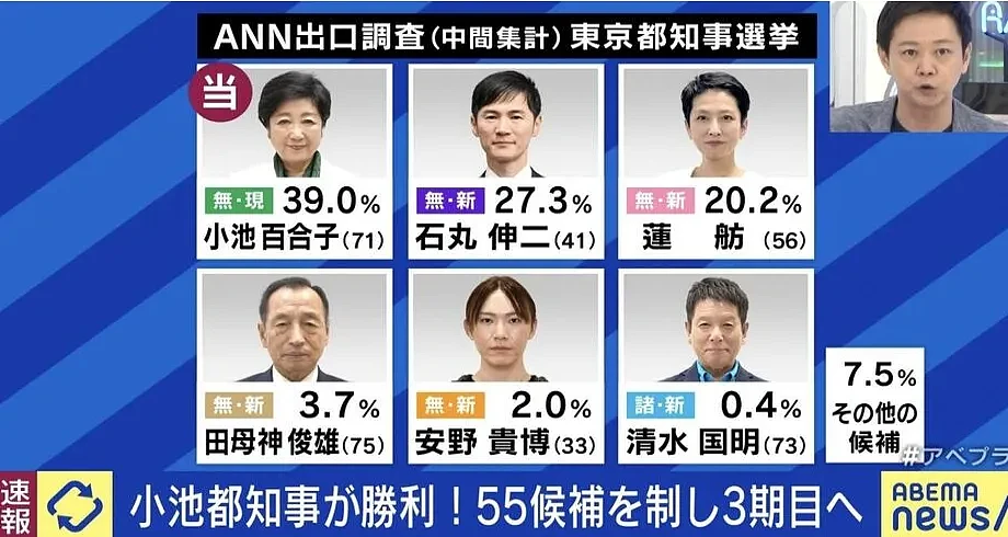 71岁小池百合子第3次连任东京都知事！离婚、不生育的她是个狠人…（组图） - 5