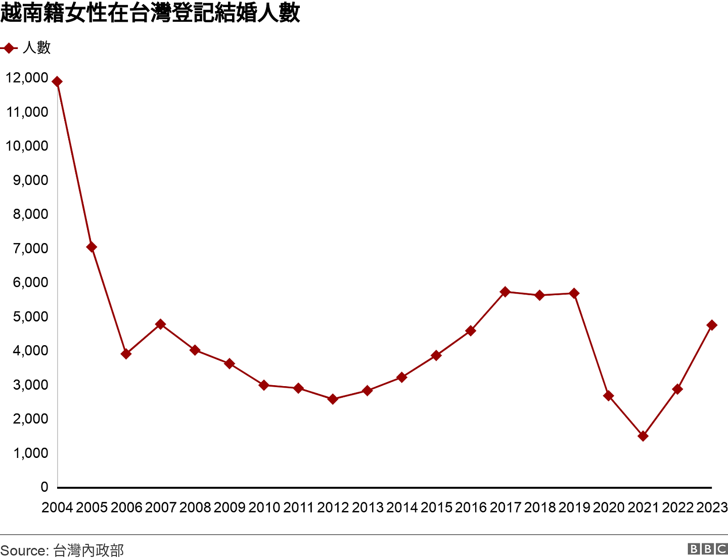 台湾发型师花70万娶18岁“越南新娘”：舆论战背后的生育焦虑和性别落差（组图） - 4