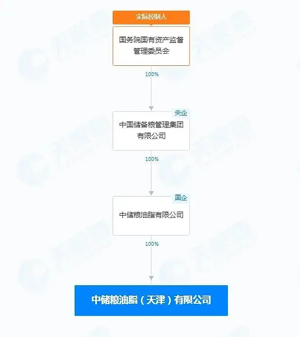 揭秘中储粮！“粮棉油”行业的国家队，共五大主营业务，净资产超千亿元（组图） - 2