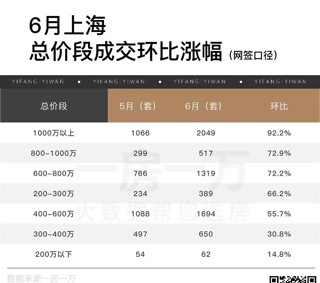 上海豪宅市场，一场腥风血雨就要降临（组图） - 2