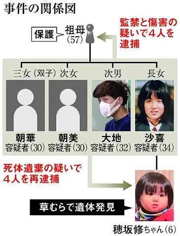 “6岁男童抛尸案”曝光内情，嫌凶舅舅强奸亲姐，嫉妒外甥下杀手（组图） - 12