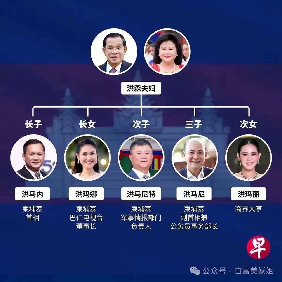 当红女星街头被枪毙，生前曾绿了首相夫人（组图） - 3