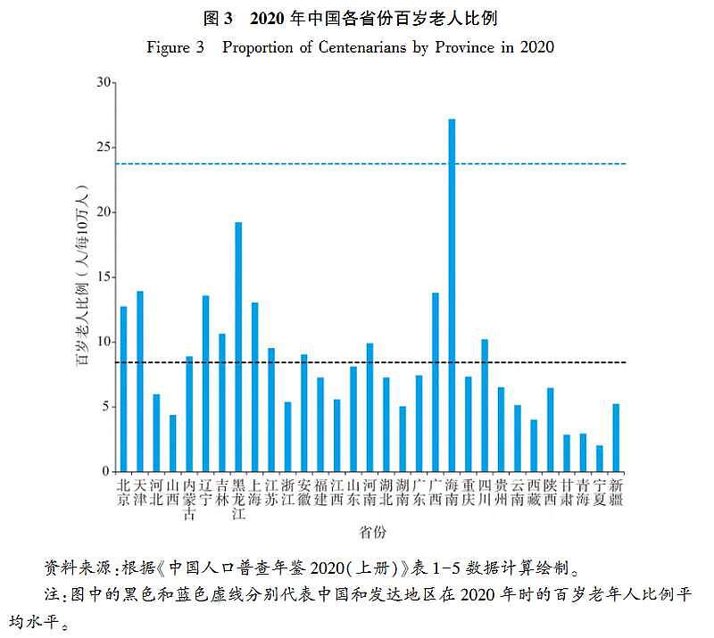 中国人大研究：中国百岁老人达11.9万，居世界之最（组图） - 2
