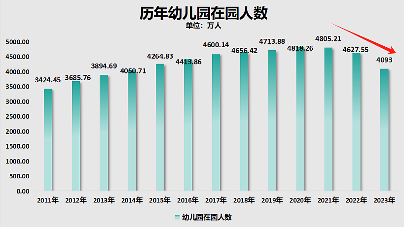 不生了也就不卷了！领先全国20年，原来东北才是国人的未来（组图） - 13