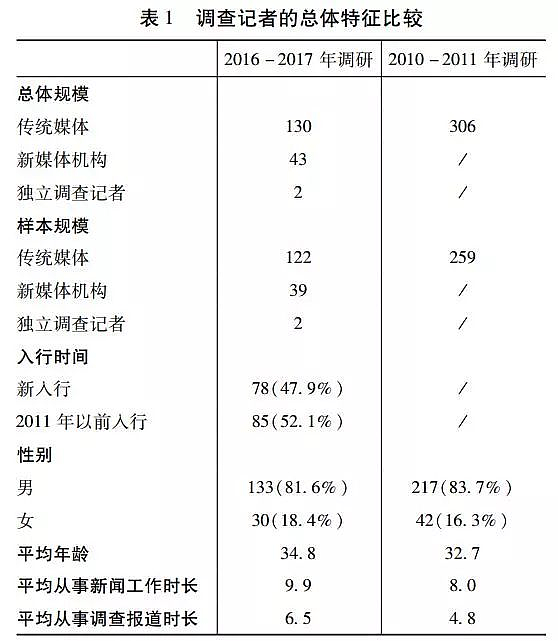 为什么需要调查记者：5个记者顶100个市场监管局！（组图） - 14