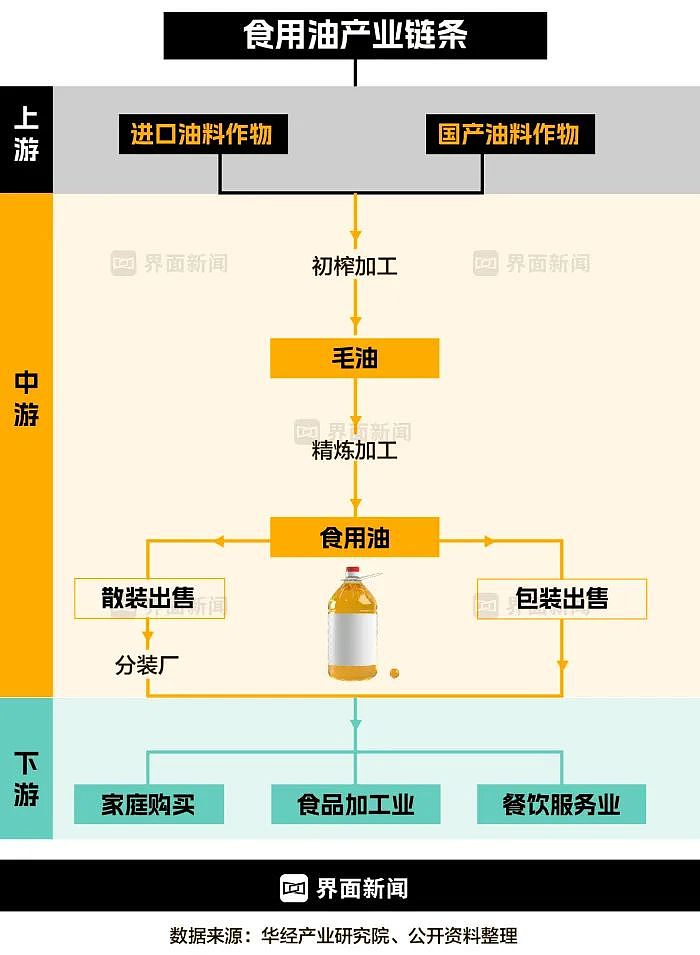 煤油罐车不洗直接装食用油！躲过了地沟油躲不过它，10年前就有人曝光过......（组图） - 5