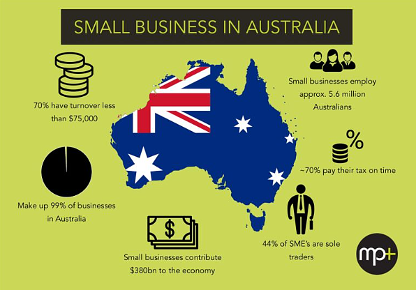 当下，七成澳人想创业，但千万别以挣钱为目的，三大忠告！（组图） - 1