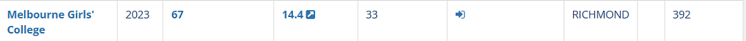 失宠！墨尔本这几所女校快没人读了，Haileybury又有大动作…（组图） - 27