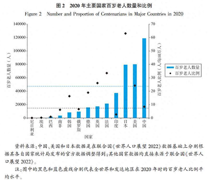 中国人大研究：中国百岁老人达11.9万，居世界之最（组图） - 1
