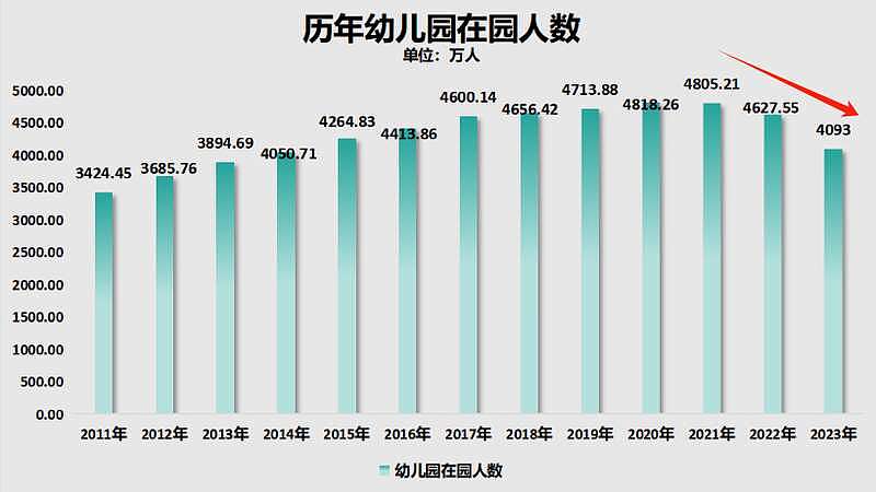 不生也就不卷了！领先20年，原来东北才是国人未来（组图） - 10