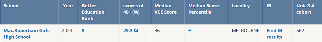 失宠！墨尔本这几所女校快没人读了，Haileybury又有大动作…（组图） - 30