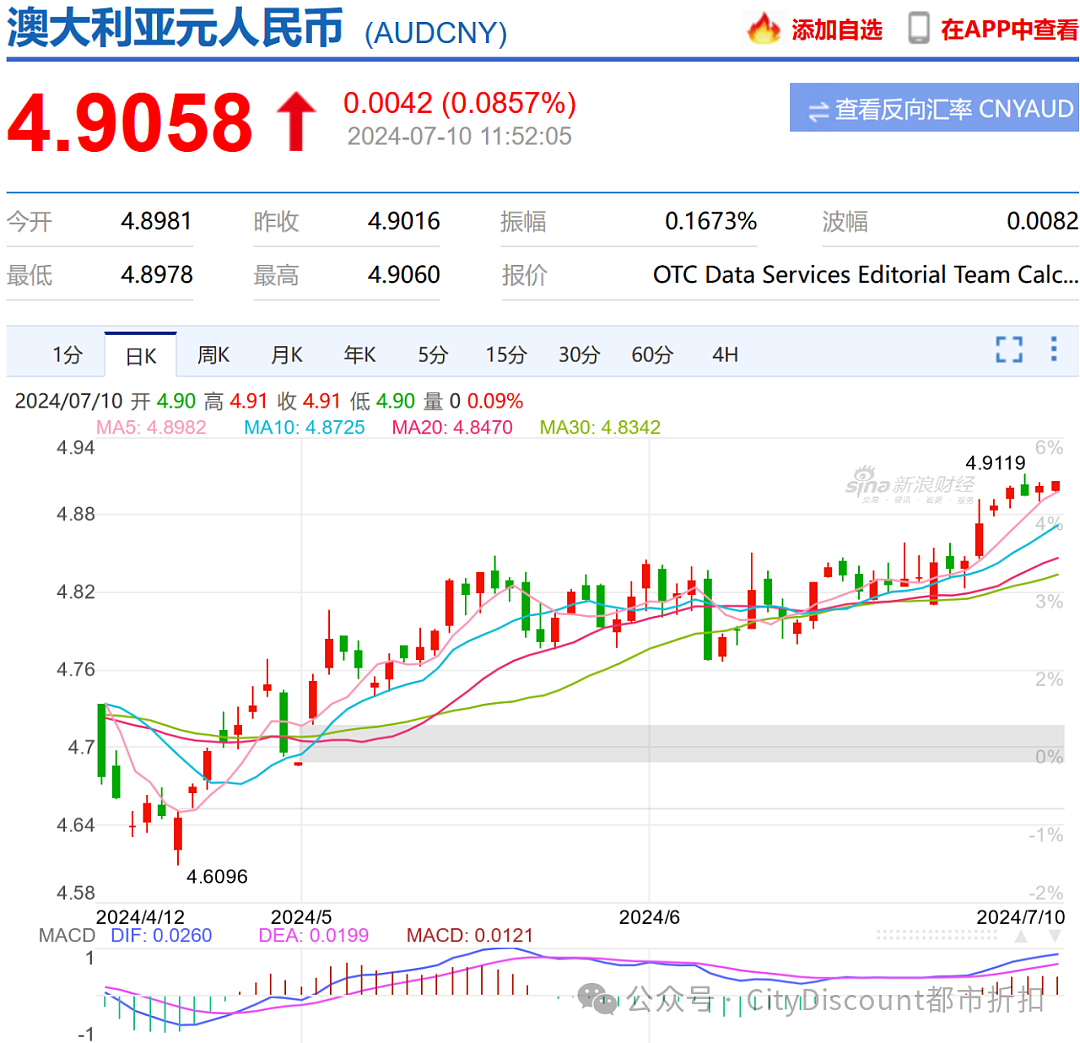 “澳洲属于很差的”，5年时间只增长了2.3%；全澳最大的雇主也开始裁员了（组图） - 3