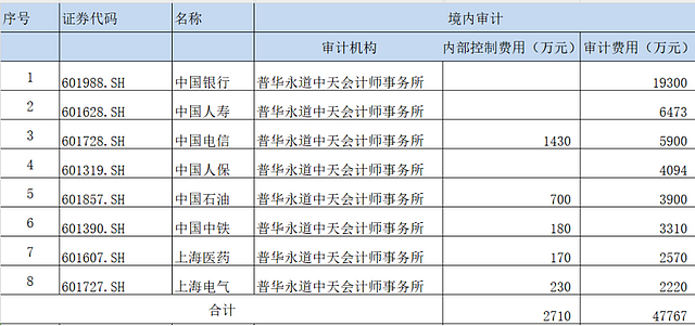 普华永道换帅10天后，开始大裁员（组图） - 13