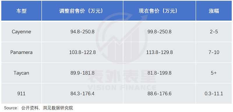 保时捷中国大败退：没有不努力，是真卷不过（组图） - 10