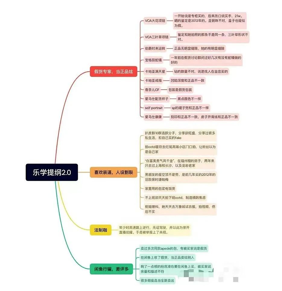 女生靠擦边走红后反骂粉丝？黑历史隆胸前照片被扒：反差太大笑掉大牙（组图） - 13