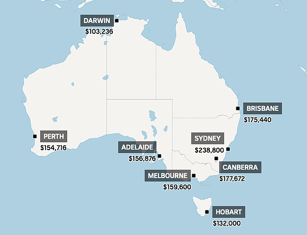 每年要赚多钱才买得起澳洲房？在墨尔本要这个数！（组图） - 3