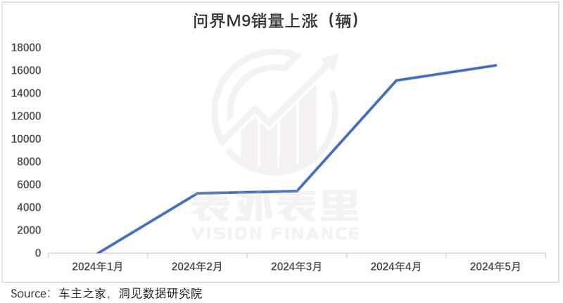 保时捷中国大败退：没有不努力，是真卷不过（组图） - 2