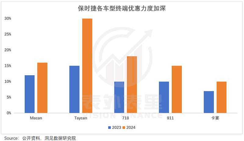 保时捷中国大败退：没有不努力，是真卷不过（组图） - 9