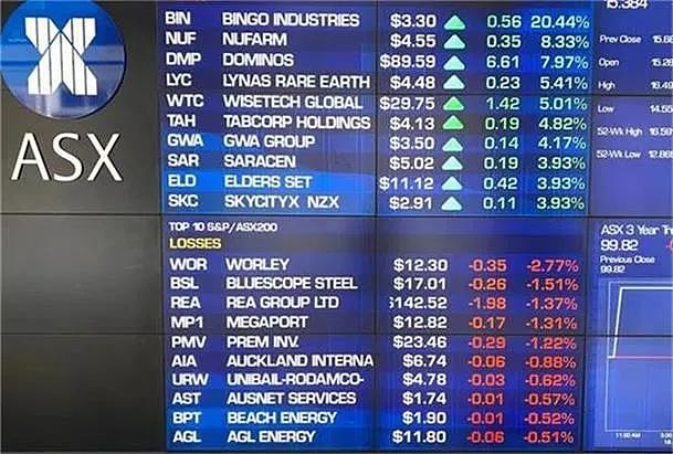 铀矿股领涨一扫阴霾，ASX200指数如期创近期新高，煤炭个股短线整理 - 1