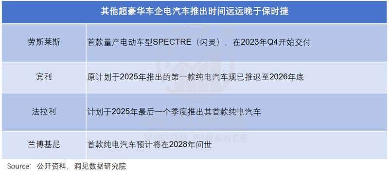 保时捷中国大败退：没有不努力，是真卷不过（组图） - 14