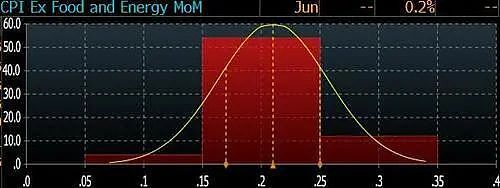 美国9月降息与否，今晚CPI一锤定音？（组图） - 3