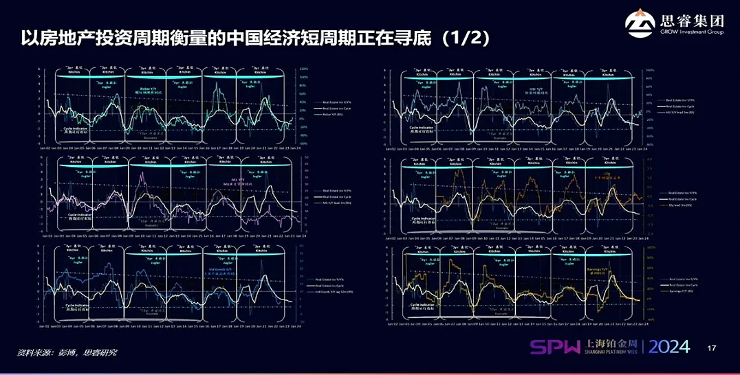 洪灏：本轮黄金牛市走了三分之一，没进入绝对高潮（组图） - 11