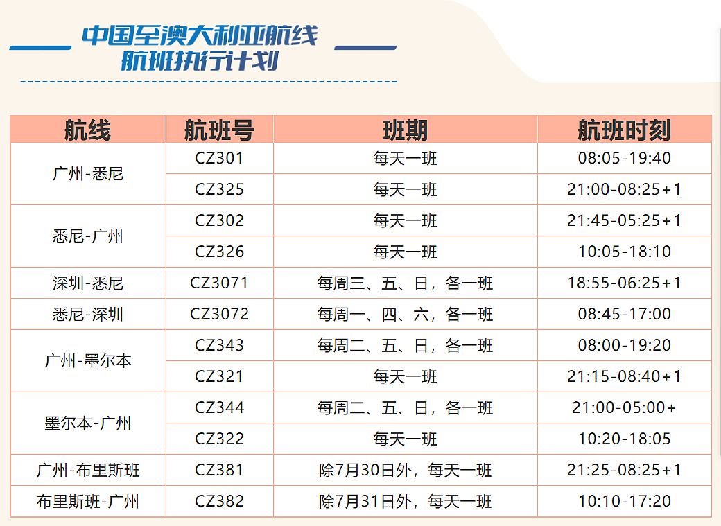 南航官网七月限时特惠最高享八折！八月悉墨尔布出发单程331澳币起，再送35澳币官网优惠券（组图） - 17