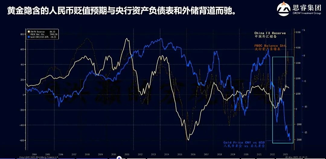 洪灏：本轮黄金牛市走了三分之一，没进入绝对高潮（组图） - 3