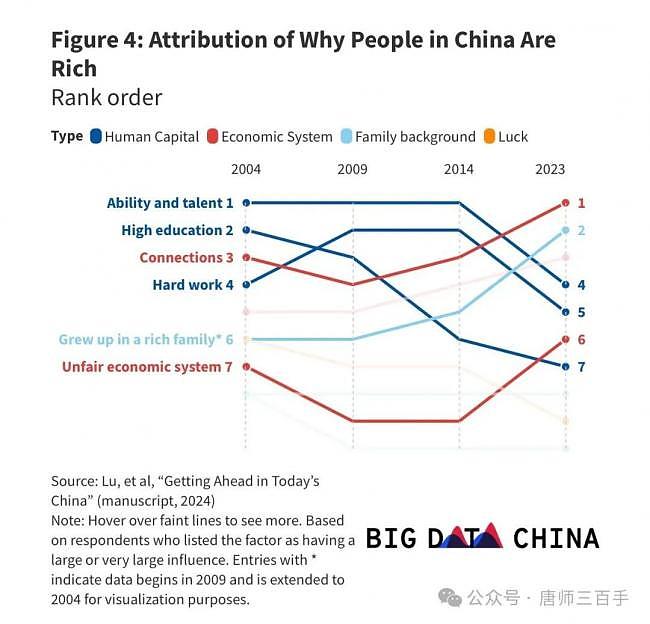 人心已变！需要重视北大最新调查（组图） - 3