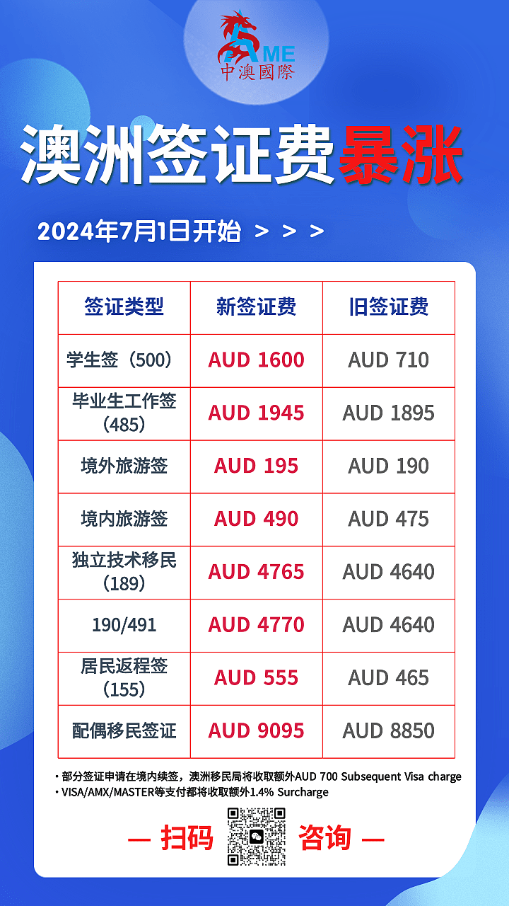 澳洲学签申请费翻倍暴涨遭不满！相关学生签证审理速度缓慢！（组图） - 1