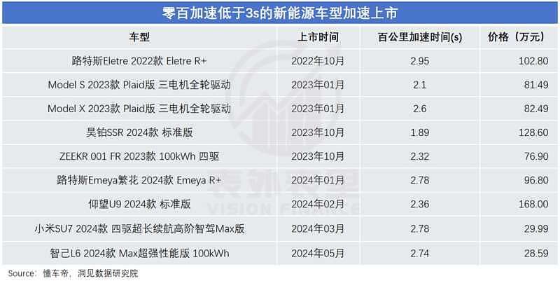 保时捷中国大败退：没有不努力，是真卷不过（组图） - 17