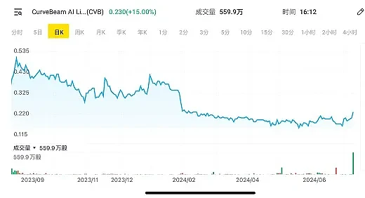 澳洲成年人财富中位数高居全球第二位，4年内将新增百万富翁40名，美股股民果真活在上涨的恐惧中？特斯拉二代人形机器人亮相 - 28